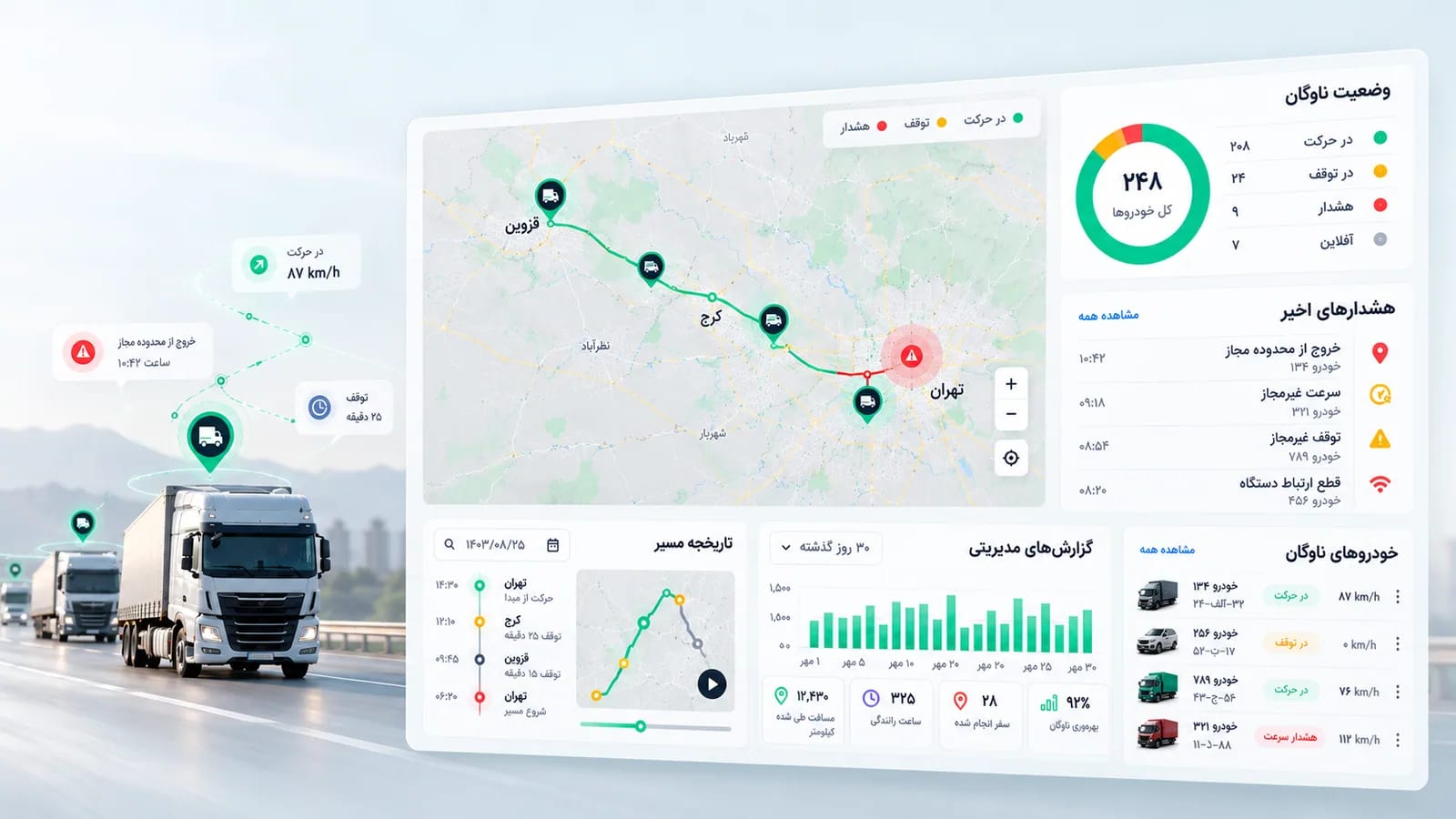 داشبورد مدیریت ناوگان با نقشه مسیر تهران تا قزوین، وضعیت خودروها و هشدارهای زنده، در کنار کامیونهایی در بزرگراه